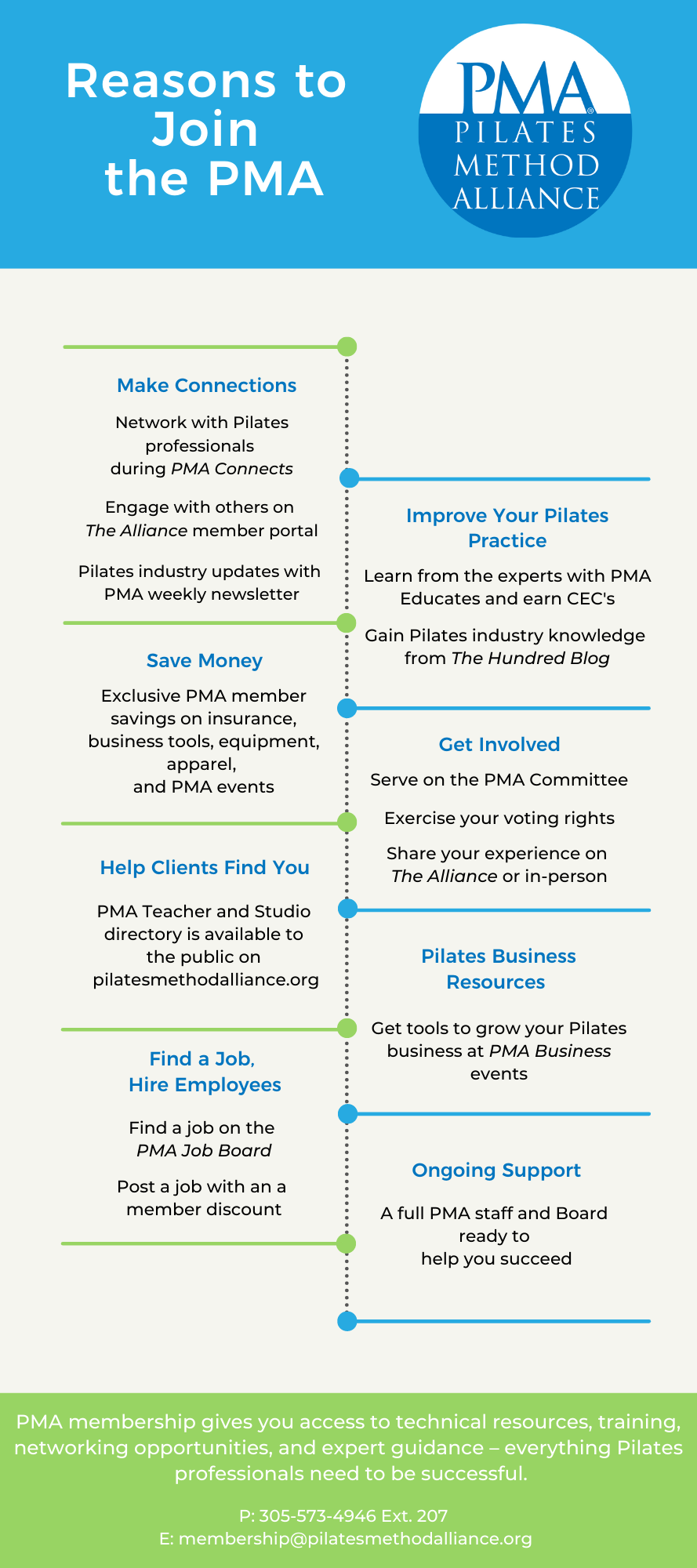 PMA Infographic